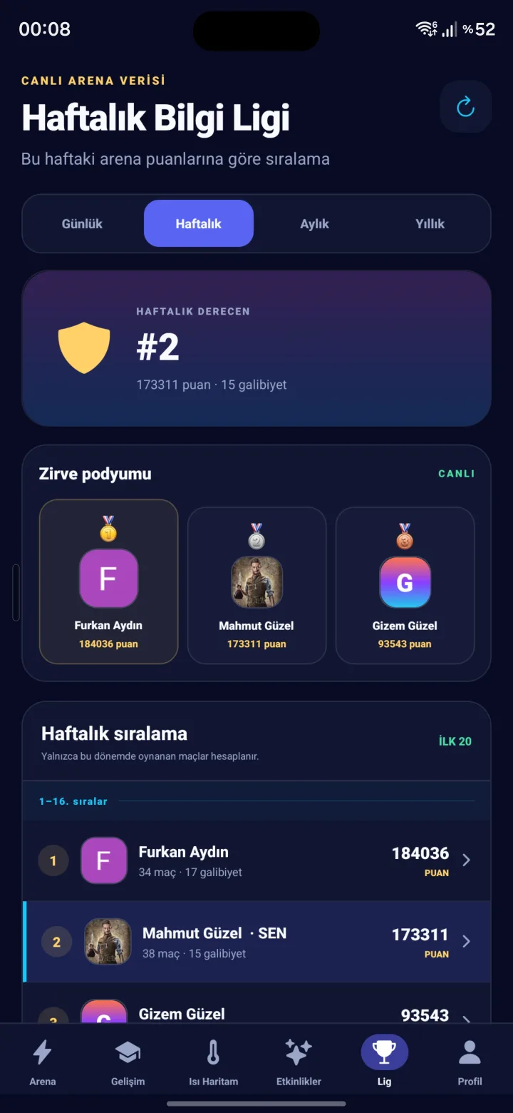 Sıcak Soğuk haftalık bilgi ligi