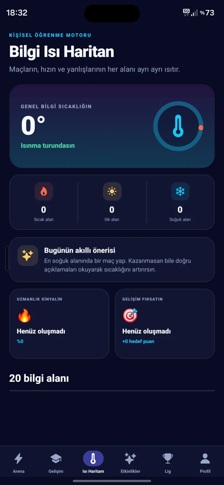 Kişisel bilgi ısı haritası